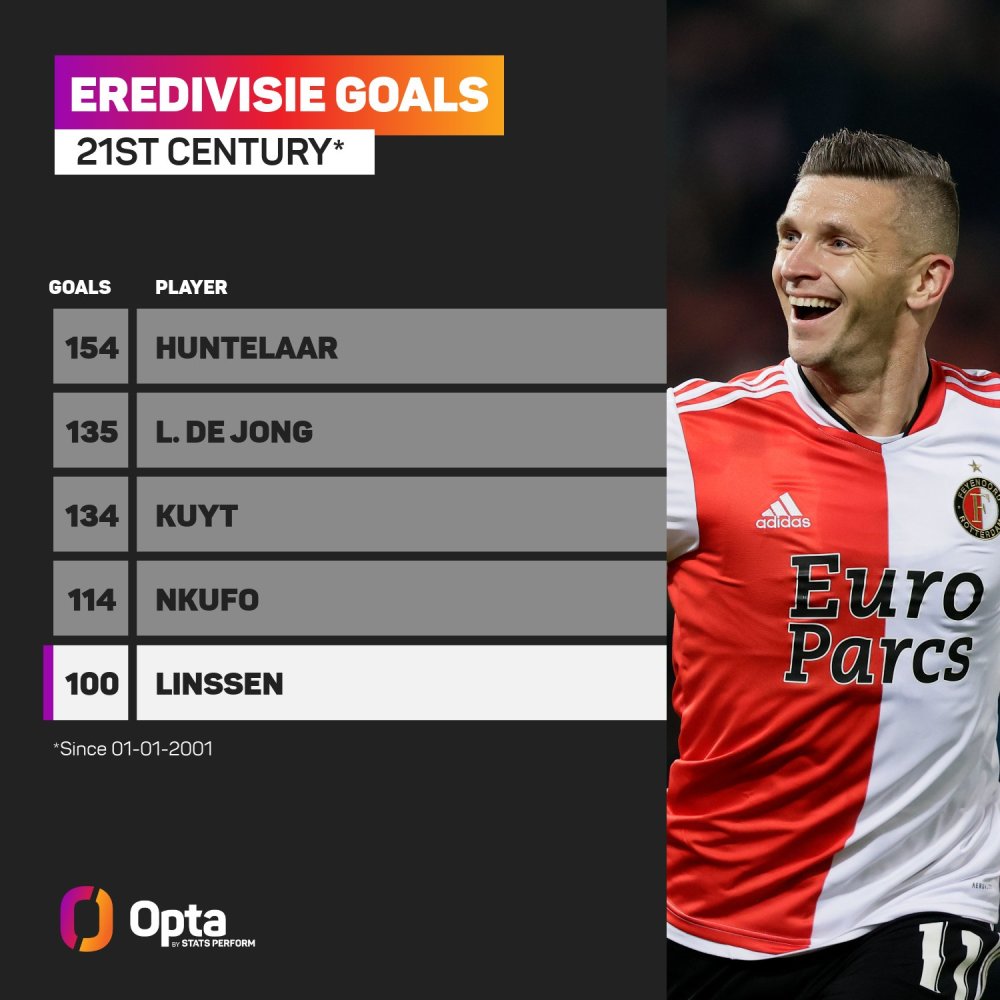 上赛季成为 上赛季成为